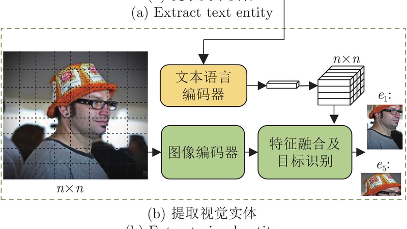 准确的搜索实体描述